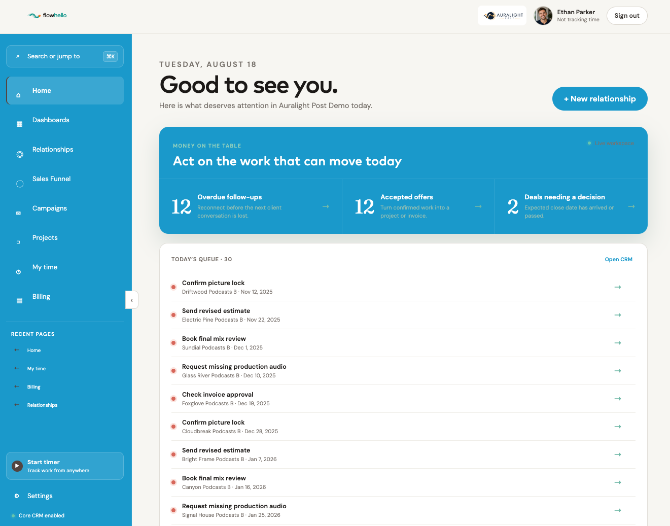 FlowHello CRM dashboard showing customer work requiring attention.