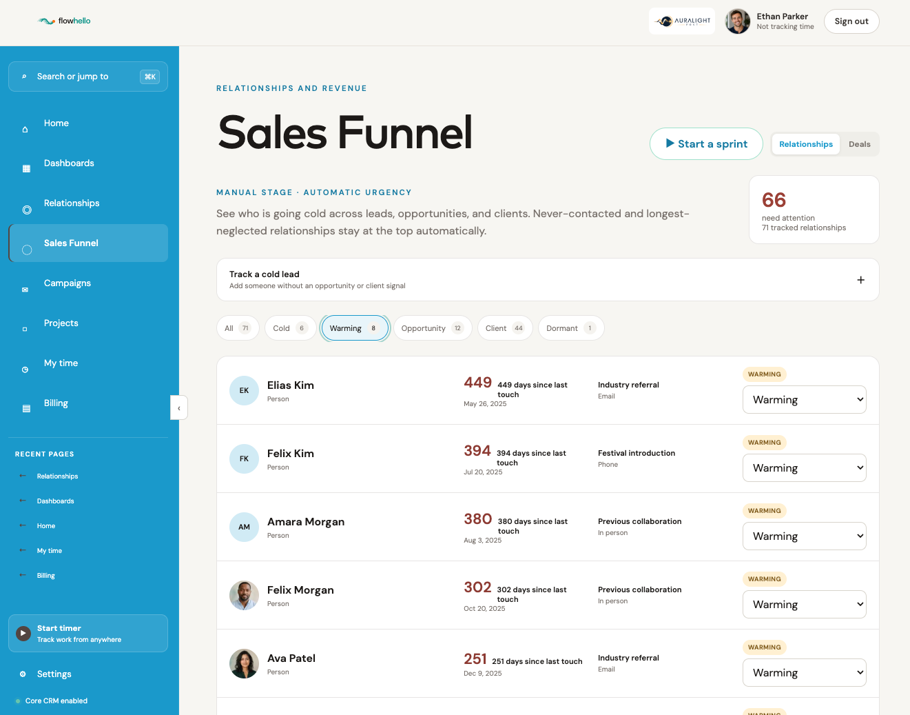 FlowHello CRM sales funnel showing relationships that need follow-up.